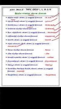 INDIAN - AIRPORT'S #tnusrb #tnpsc #tnpscstudy #gk