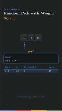 Q5.6 Random Pick with Weight | Python Interview #Shorts