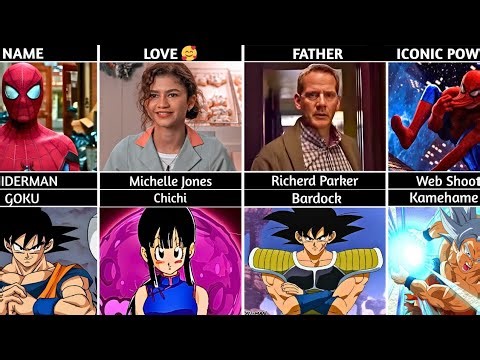 Goku Vs Spiderman Who's Stronger?🤔The Ultimate Life Comparison 