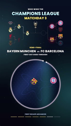 UCL Matchday 3 🔥 PSG vs Barça, Bayern vs Arsenal – Who Wins It All?