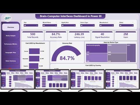 Brain Computer Interfaces Dashboard in Power BI