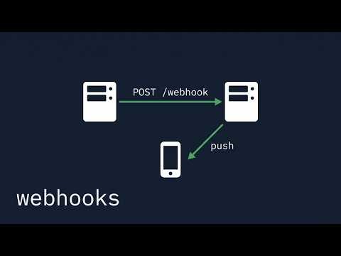 Webhooks and Push Notifications, Explained Properly