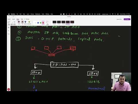 DAY 14 : What is IP Address Classes ,APIPA , MAC Add , Loopback Address.