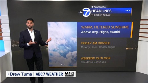 AccuWeather Forecast: Warm and humid with filtered sunshine