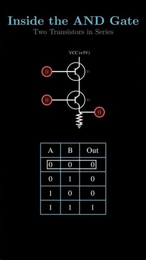 Inside AND Gate 🔥 | Two Transistors Explained | Digital Electronics #ANDGate#LogicGates #electronics