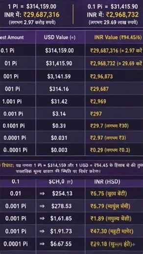 Pi Network GCV Value Breakdown 2026 1 Pi = $314,159? Reality Explained #shortsfeed #picoinShorts