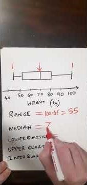 #boxplot #calculations #statistics #maths #mathematics #mathematicseducation #whiskers #mathshorts