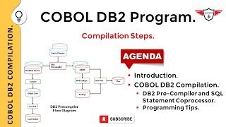 COBOL DB2 Compilation Process | DB2 Precompiler | DB2 SQL Coprocessor | DB2 precompilation process. | Mainframe Forum