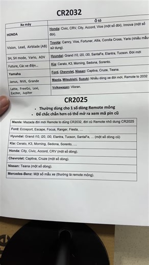 Pin CR2032H Maxell cho Remote xe máy, ô tô