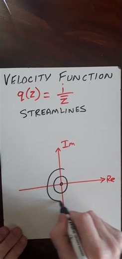 Sketch Streamlines Velocity Function #engineering #physics #mathematics #complexanalysis #maths