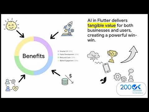 How AI Is Changing Mobile App Development with Flutter