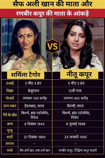 सैफअली खान की मां शर्मिला टैगोर बनाम रणबीर कपूर की मां नीतू कपूर❗ Sharmila vs Neetu#ytshorts #gk#ias