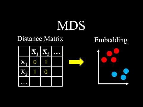 Multidimensional Scaling (MDS) and Isomap - Dimensionality Reduction (2/7)
