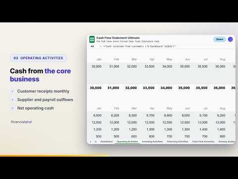 Where the cash actually goes - Cash Flow Statement template