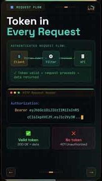 Secure Your APIs in 60 Seconds 🔐 | JWT Explained for Spring Boot
