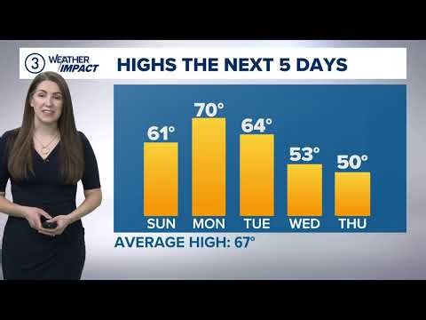 Greater Cleveland Weather Forecast | Frost and freeze tonight, then briefly warmer