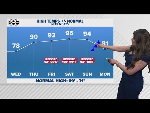 DFW Weather: It's here! The warmup begins today and brings the return of the 90s by late week.