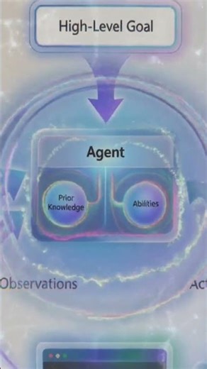 GitHub Copilot Just Changed Coding Forever! 🚀