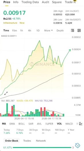 kat usdt live trade chart new coin #beginnerguide #crypto2026 #cryptocurrency
