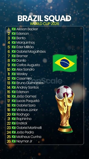 Brazil World Cup 2026 Squad 🇧🇷 | Full Brazil National Team Players List 2026 #ranking