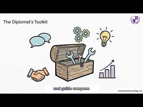 S5 : Using Communication Skills: Negotiation, Collaboration, Problem Solving, and Decision Making