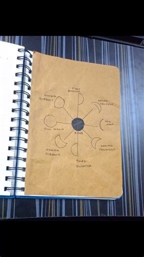 When art meets science 🌕🐺Wolf Moon Day journal by my little artist 💛