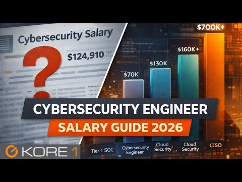 Cybersecurity Engineer Salary Guide 2026 — Why the Median Misleads | KORE1