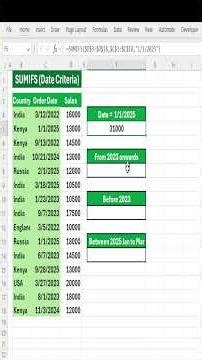 SUMIFS with Date Criteria: Sum Between Dates Like a Pro