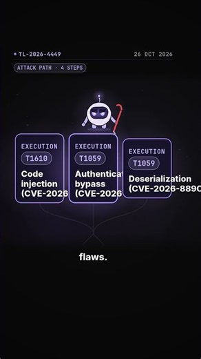 Apache Camel - 8 CVEs: RCE, Auth Bypass, Data Theft