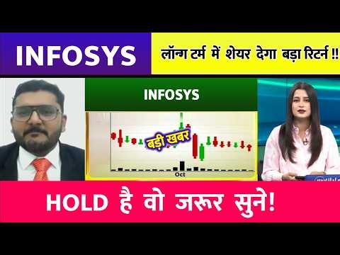Infosys Share Latest News | Infosys Share Today Update, Market Trends, and Fundamental Analysis