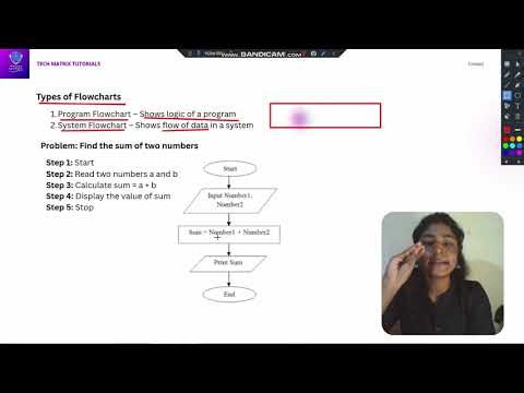 1.5 Flowchart in C Tamil | Problem Solving in C | Anna University