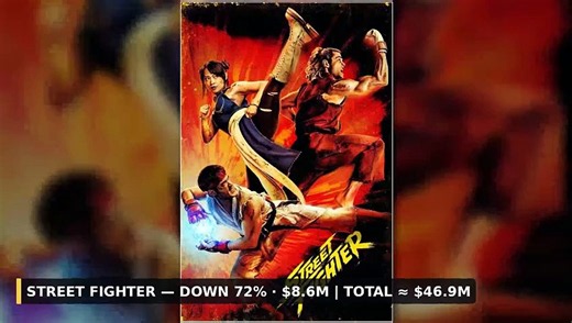 Jailer 2 BEATS Rajinikanth's Own 2.0 Record! + Keanu Reeves STEALS Reacher Star's Netflix Role