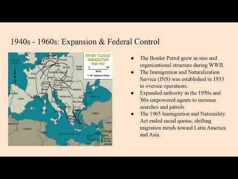 Evolution of Border Control mini Documentary