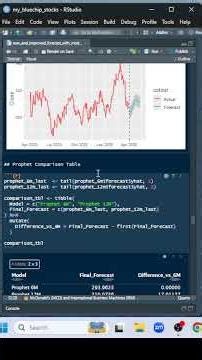 McDonalds (Prophet Forecast, ARIMA, ETS) #MCP #stockmarket #trading #stockforecast
