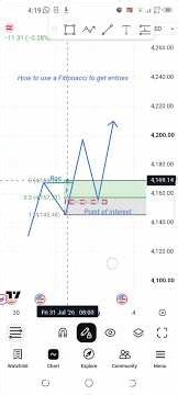 how to use Fibonacci in Trading