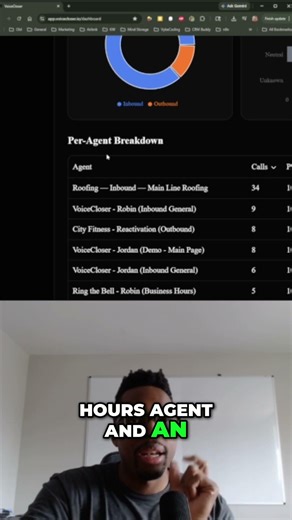 Why You Need Per-Agent Analytics for AI Calls