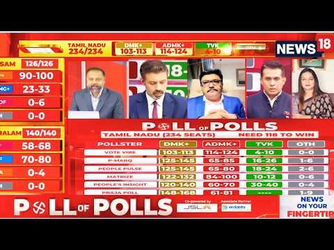 Live | Exit Poll Showdown: West Bengal, Tamil Nadu, Assam & Kerala — Who Has the Edge? | N18L