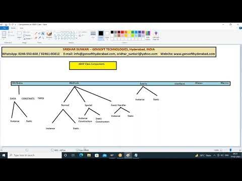 8 Creating a class containing methods and Internal tables in SAP ABAP