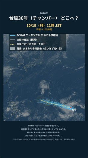 2026年 台風30号（チャンパー） 予想進路【10/15時点】 #Shorts
