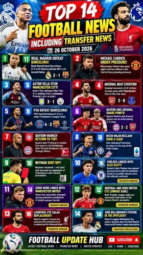 TOP 14 FOOTBALL NEWS TODAY! ⚽ Transfer News, & More! 🚨#FootballNews #TransferNews #latestnews#shorts