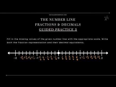 The Number Line and Absolute Value Revision