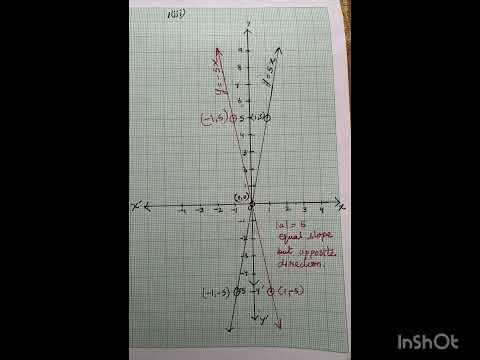 Full exercise 2.6, chapter 2 , Ganit manjari Maths