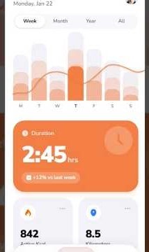 Fitness Application Day - 05 (Final Day)