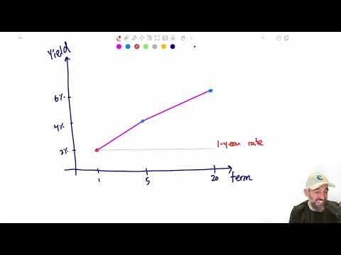Yield Curve & Term Structure Explained | COMM 220 Exam Prep