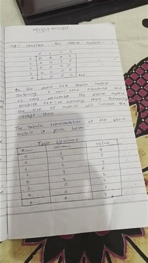 representation of sparse matrix
