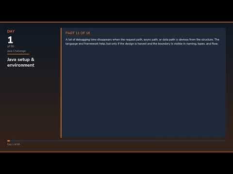 Java setup & environment - Day 1/90 Java Challenge