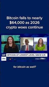Bitcoin falls to nearly $64,000 as 2026 crypto woes continue
