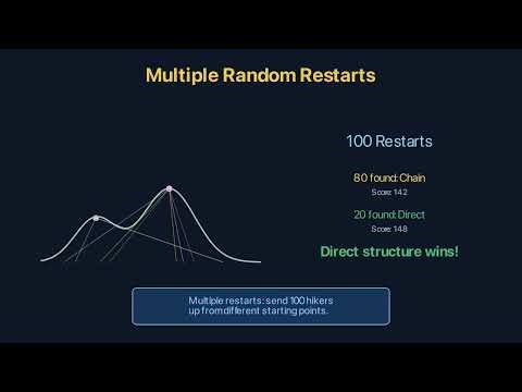 Part 2: I Reverse-Engineered an Org Chart From Email Data — Hill-Climbing Explained