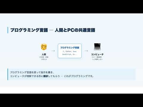 【C言語入門 #1】プログラミングとは？身近な例えでサクッと理解【3分】