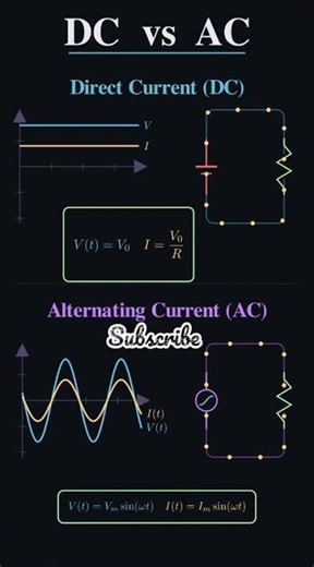DC vs AC Current Explained ⚡ Difference Between Direct Current & Alternating Current